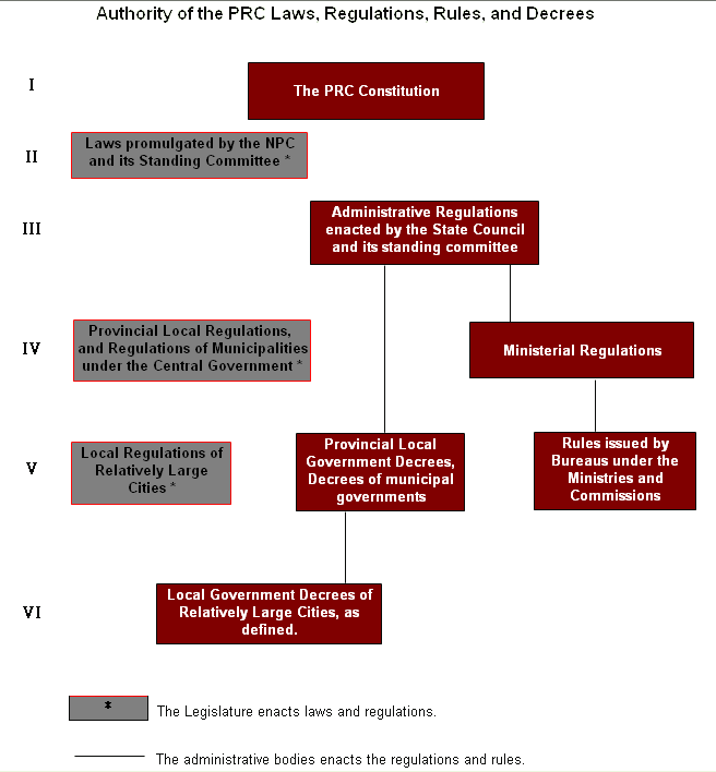 rules and regulations images